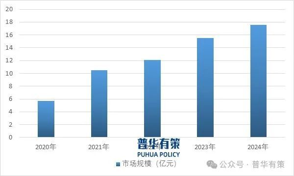 Kaiyun（中国体育）：2025-2031年储能温控行业细分市场分析投资前景专项报告(图3)