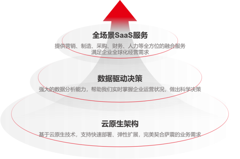 用友YonSuite让企业AI触手可及AI+全场景新品体验会上海首站火爆了！(图9)