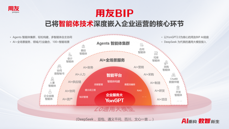 用友YonSuite让企业AI触手可及AI+全场景新品体验会上海首站火爆了！(图6)