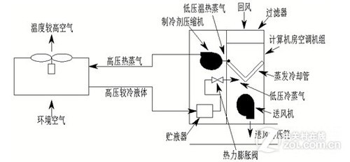 压缩机工作原理图片(图2)