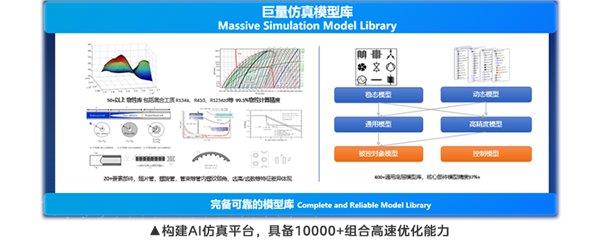打破外资垄断！美的楼宇科技全自研磁悬浮技术引领行业革新(图7)
