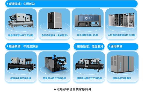 打破外资垄断！美的楼宇科技全自研磁悬浮技术引领行业革新(图8)