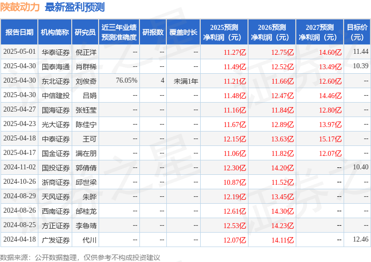 天风证券：给予陕鼓动力买入评级(图1)