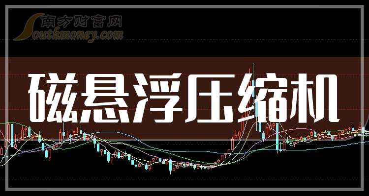 Kaiyun体育网站：一分钟带你了解磁悬浮压缩机概念的5家龙头上市公司（202558）(图1)