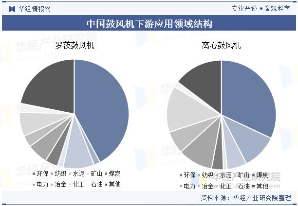 Kaiyun体育网站：2024年中国鼓风机行业发展前景展望提高效率、降低能耗是鼓风机必然的发展方向「图」(图4)