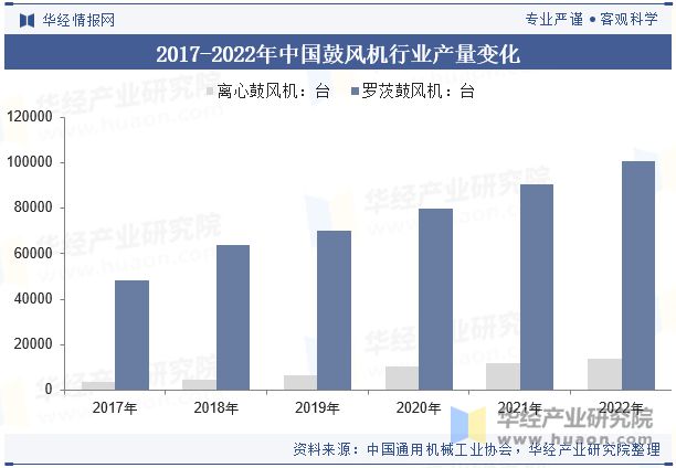 Kaiyun体育网站：2024年中国鼓风机行业发展前景展望提高效率、降低能耗是鼓风机必然的发展方向「图」(图7)