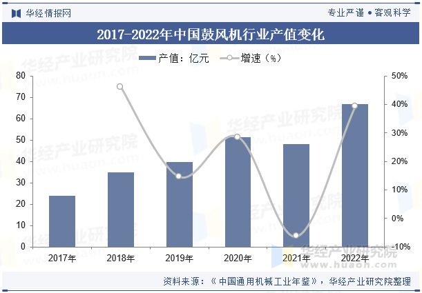 Kaiyun体育网站：2024年中国鼓风机行业发展前景展望提高效率、降低能耗是鼓风机必然的发展方向「图」(图6)