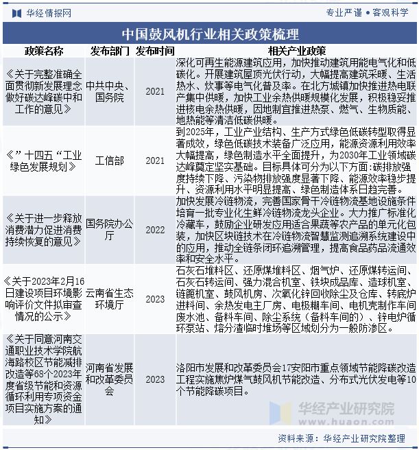 Kaiyun体育网站：2024年中国鼓风机行业发展前景展望提高效率、降低能耗是鼓风机必然的发展方向「图」(图2)