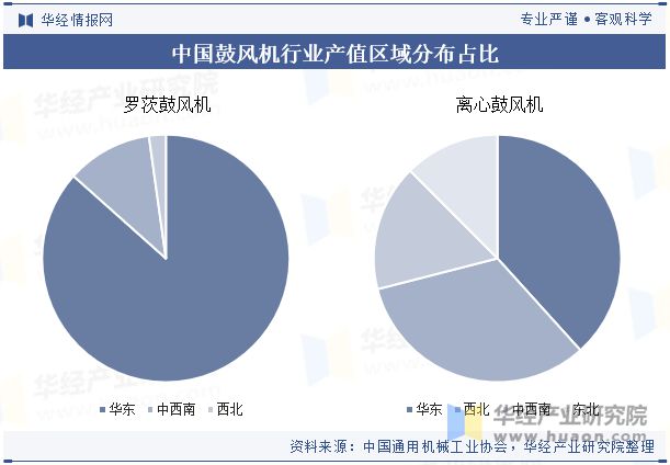 Kaiyun体育网站：2024年中国鼓风机行业发展前景展望提高效率、降低能耗是鼓风机必然的发展方向「图」(图8)