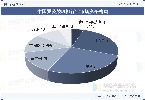 Kaiyun体育网站：2024年中国鼓风机行业发展前景展望提高效率、降低能耗是鼓风机必然的发展方向「图」(图9)