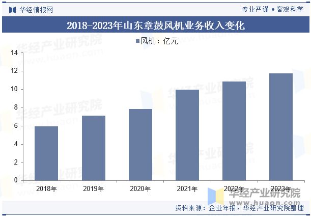 Kaiyun体育网站：2024年中国鼓风机行业发展前景展望提高效率、降低能耗是鼓风机必然的发展方向「图」(图10)