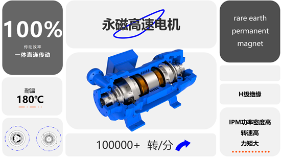 Kaiyun（中国体育）：鑫磊股份“磁悬浮+全场景”技术撬动千亿能源革命制冷与空压赛道迎倍增拐点(图3)