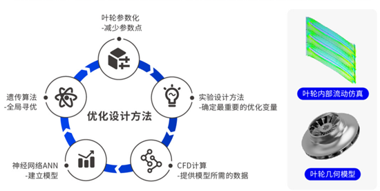 Kaiyun（中国体育）：鑫磊股份“磁悬浮+全场景”技术撬动千亿能源革命制冷与空压赛道迎倍增拐点(图4)