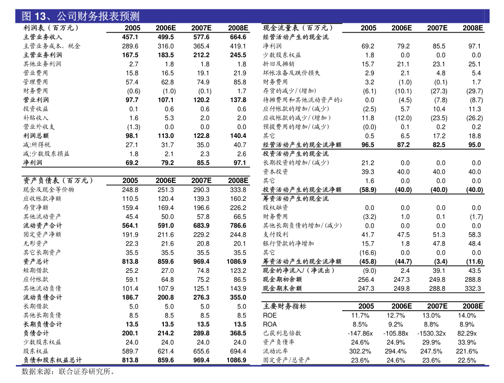 北特科技：上海市广发律师事务所关于上海北特科技股份有限公司差异化分红事项之专项法律意见(图2)