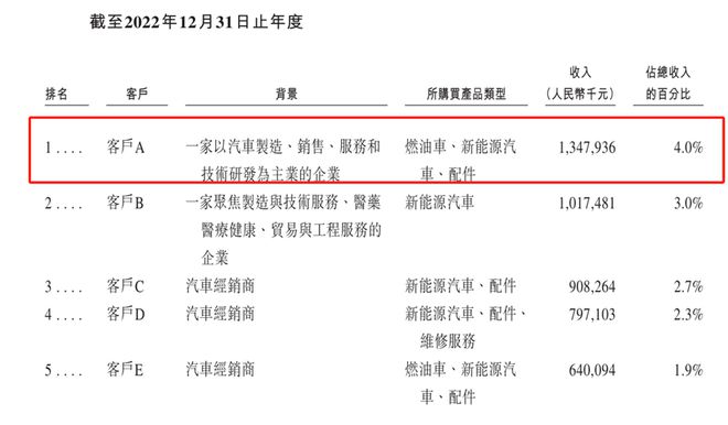 赛力斯头顶华为光环IPO张家二代换下高价总裁(图4)