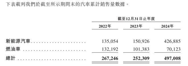 赛力斯头顶华为光环IPO张家二代换下高价总裁(图2)