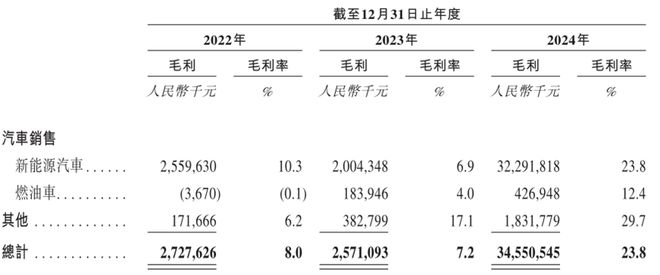 赛力斯头顶华为光环IPO张家二代换下高价总裁(图6)
