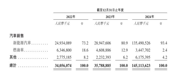 赛力斯头顶华为光环IPO张家二代换下高价总裁(图3)