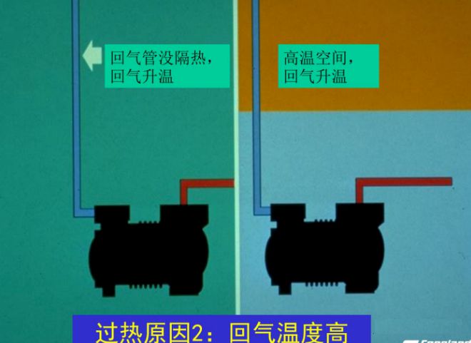 压缩机过热保护有哪些常见原因？(图1)