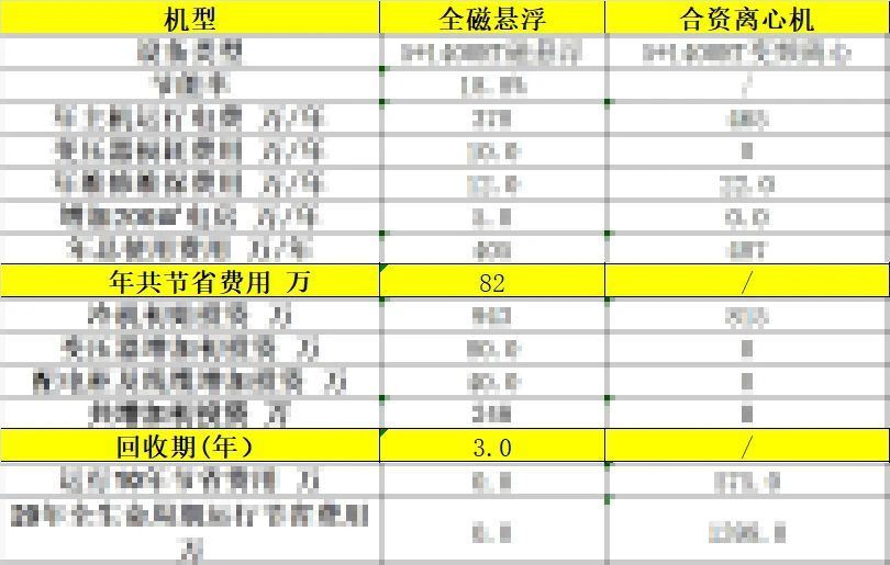 Kaiyun体育网站：顶奢商业综合体搭配高端离心机海尔磁气悬浮成为首选！(图5)