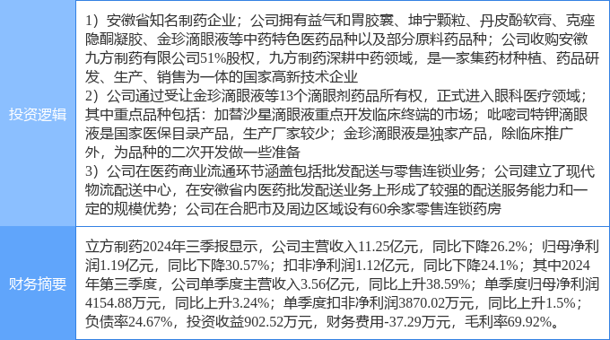 4月16日立方制药涨停：眼科医药商业中药概念热股(图2)