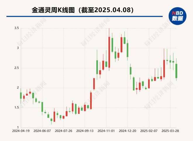 南通中院对金通灵启动预重整临时管理人公开招募重整投资人(图1)