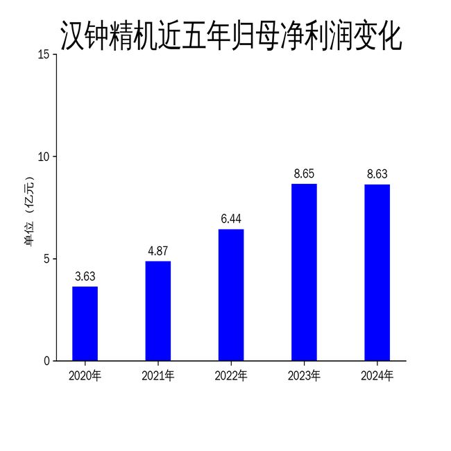 Kaiyun体育网站：汉钟精机2024年财报：营收利润双降市场竞争加剧(图2)