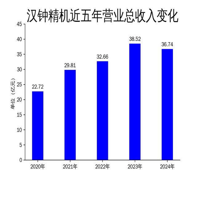 Kaiyun体育网站：汉钟精机2024年财报：营收利润双降市场竞争加剧(图1)