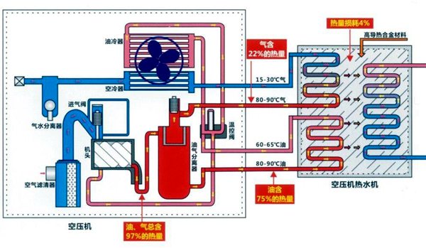 这些动画让你轻松了解螺杆式空压机原理(图1)