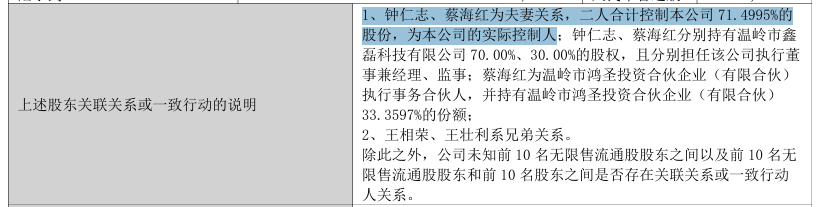 Kaiyun（中国体育）：鑫磊股份拟港股上市：一季度利润暴涨3015%实控人夫妇控制公司715%的股份(图3)