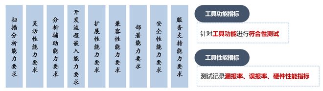 Kaiyun（中国体育）：静态应用程序安全测试工具能力评估悬镜安全灵脉AI通过评估！(图1)