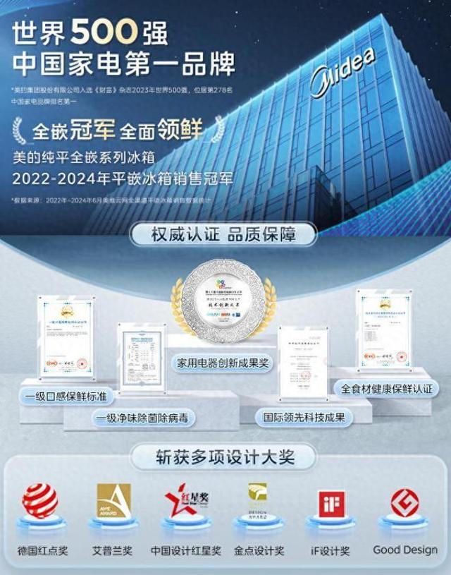 Kaiyun体育网站：冰箱哪个品牌最耐用质量好？2024十大名牌冰箱榜出炉：建议收藏(图6)