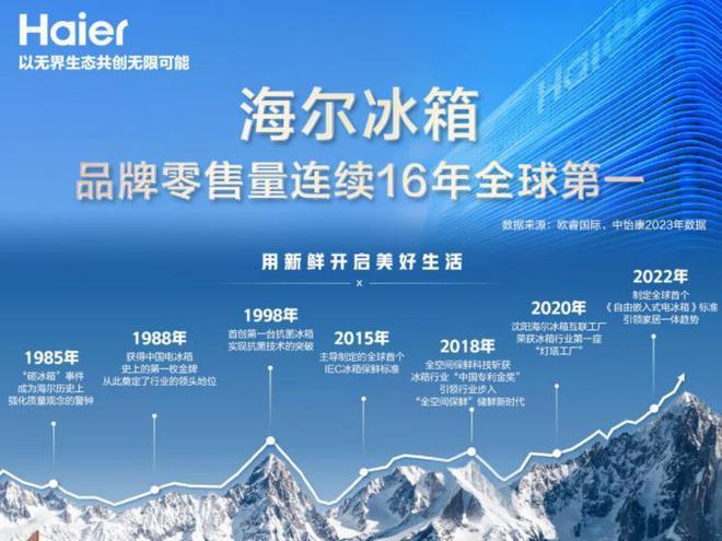 Kaiyun体育网站：冰箱哪个品牌最耐用质量好？2024十大名牌冰箱榜出炉：建议收藏(图2)