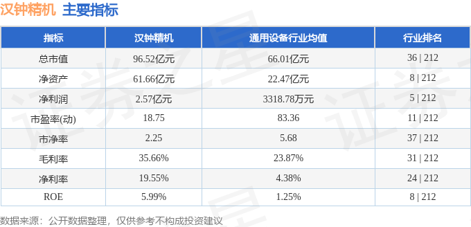 本周盘点（721-725）：汉钟精机周涨186%主力资金合计净流入42586万元(图2)