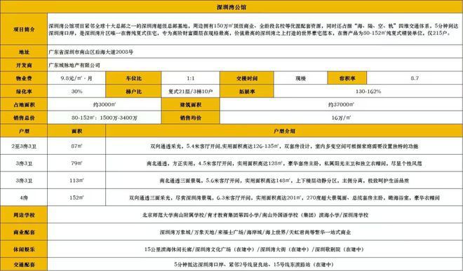 @深圳湾公馆售楼处盛邀您品鉴！稀缺席位恭候莅临(图3)