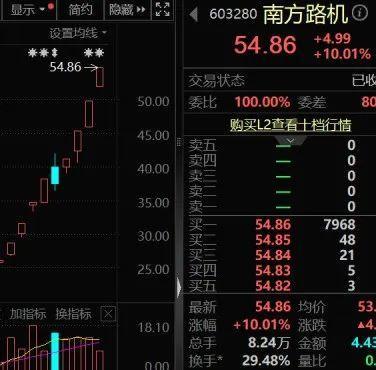 两大牛股突发再涨就停牌！美国可控核聚变重磅首座电厂开建机构调研这些股(图2)