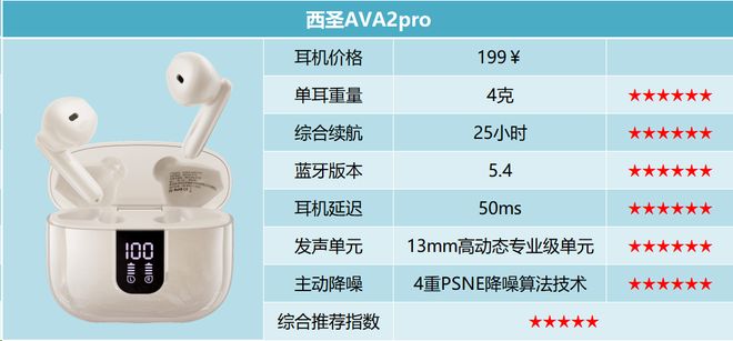 Kaiyun体育网站：百元蓝牙耳机品牌哪个好用？百元蓝牙耳机排行榜前十名推荐(图6)