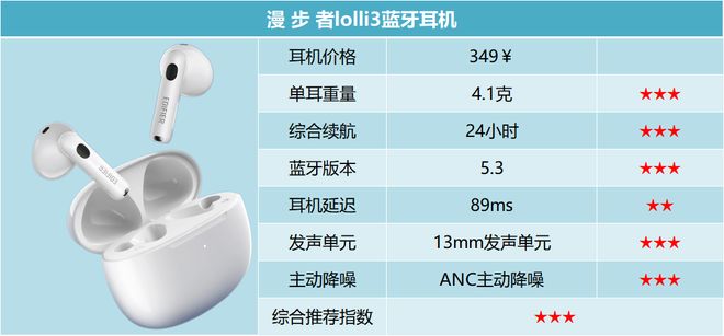 Kaiyun体育网站：百元蓝牙耳机品牌哪个好用？百元蓝牙耳机排行榜前十名推荐(图13)