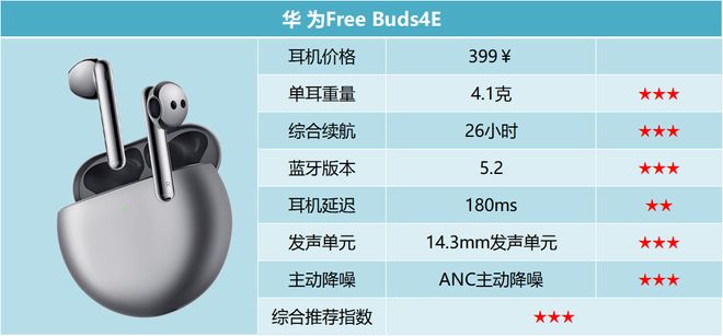 Kaiyun体育网站：百元蓝牙耳机品牌哪个好用？百元蓝牙耳机排行榜前十名推荐(图15)