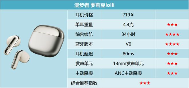 Kaiyun体育网站：百元蓝牙耳机品牌哪个好用？百元蓝牙耳机排行榜前十名推荐(图27)