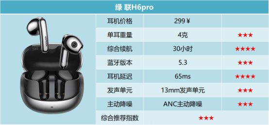 Kaiyun体育网站：百元蓝牙耳机品牌哪个好用？百元蓝牙耳机排行榜前十名推荐(图19)