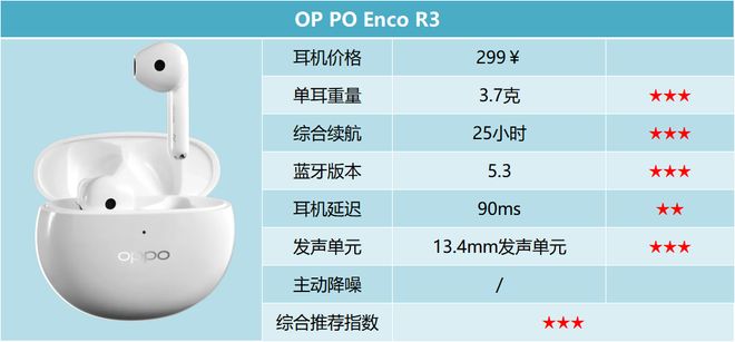 Kaiyun体育网站：百元蓝牙耳机品牌哪个好用？百元蓝牙耳机排行榜前十名推荐(图23)