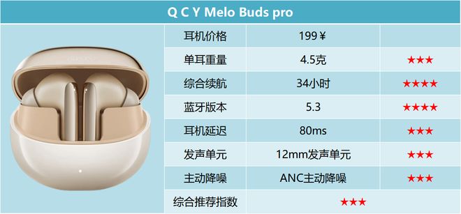 Kaiyun体育网站：百元蓝牙耳机品牌哪个好用？百元蓝牙耳机排行榜前十名推荐(图29)