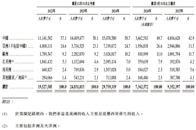董明珠“最恨的男人”要IPO了(图2)