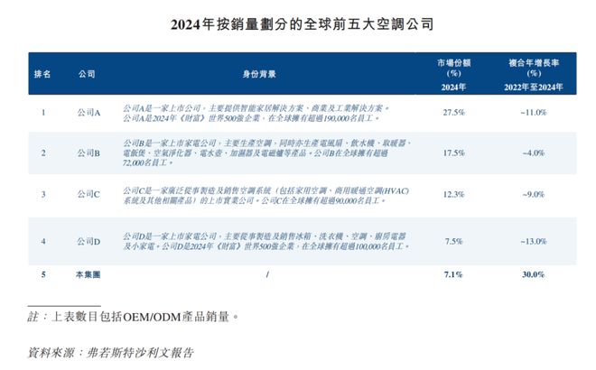 董明珠“最恨的男人”要IPO了(图3)