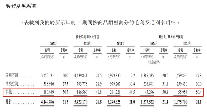 董明珠“最恨的男人”要IPO了(图8)