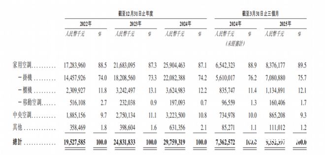 董明珠“最恨的男人”要IPO了(图9)