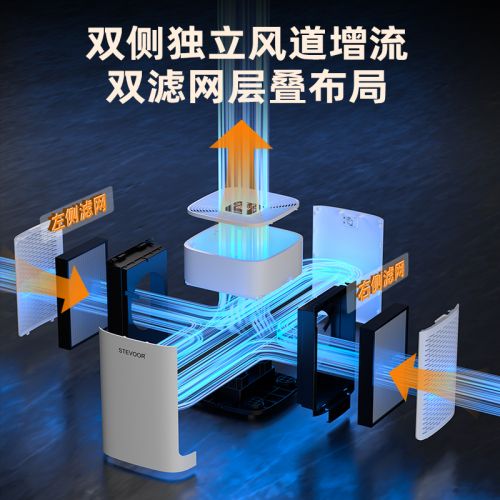 Kaiyun体育网站：急住分解甲醛神器！除甲醛空气净化器什么品牌好？5款机型测评(图2)