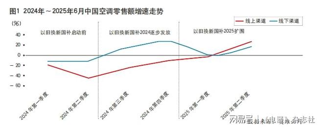 2025年空调压缩机产销再破纪录量增背后的隐忧与变局(图2)