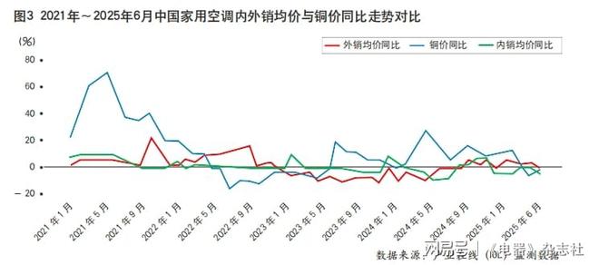 2025年空调压缩机产销再破纪录量增背后的隐忧与变局(图5)